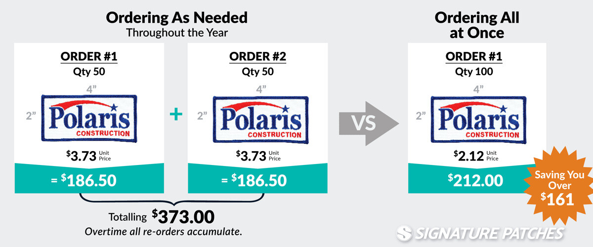 Price comparison chart showing bulk patch order discounts and savings